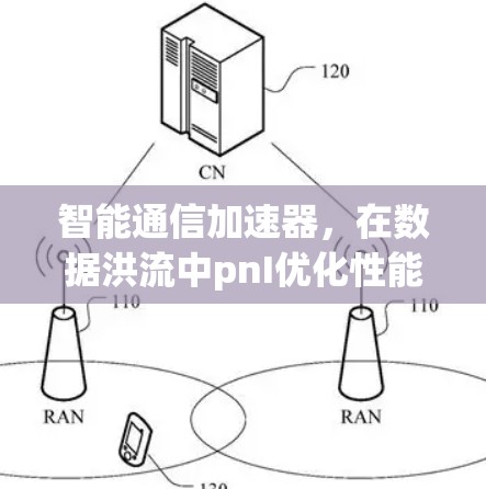 智能通信加速器,在数据洪流中pnI优化性能的新型解决方案 智能通信加速器,在数据洪流中pnI优化性能的新型解决方案