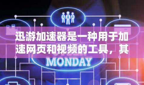 迅游加速器是一种用于加速网页和视频的工具，其节点测试通常用于评估其在特定硬件环境下的性能表现。节点测试可能包括以下内容