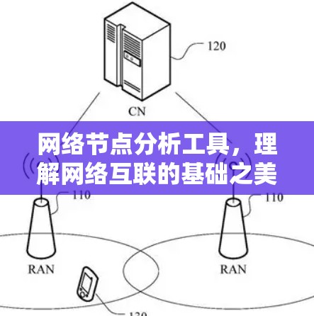 网络节点分析工具，理解网络互联的基础之美