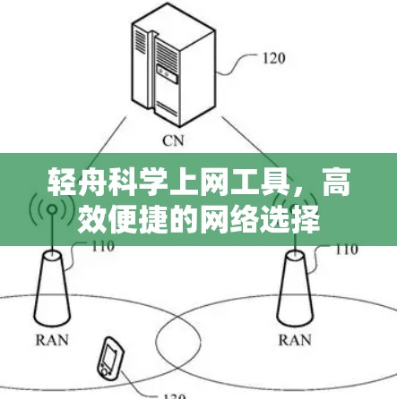 轻舟科学上网工具,高效便捷的网络选择 轻舟科学上网工具,高效便捷的网络选择
