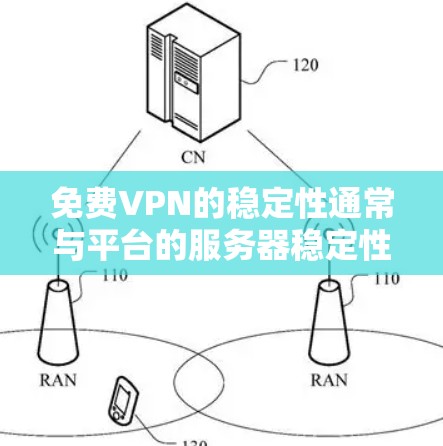 免费VPN的稳定性通常与平台的服务器稳定性、安全性测试以及用户反馈有关。以下是一些常见的评价和优缺点，供你参考