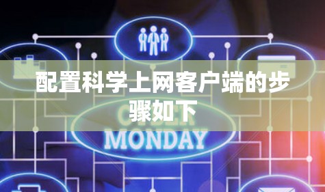 配置科学上网客户端的步骤如下
